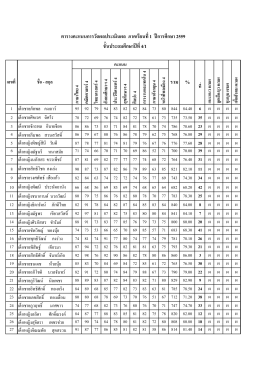ประถมศึกษาปีที่ 4