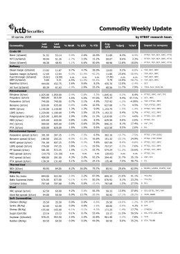Commodity Update