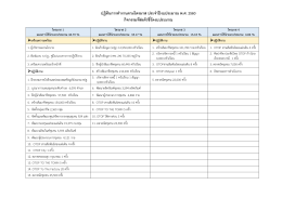 Now - กรมการพัฒนาชุมชน