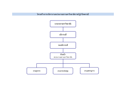 โครงสร้างการบริหารงานหน่วยงานสภามหาวิทยาลั