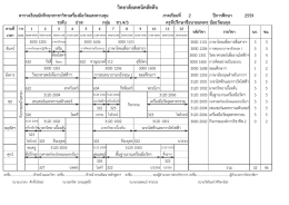 วิทยาลัยเทคนิคสัตหีบ ตารางเรียนนักศึกษาสาขาวิชาเครื่องมือวัดและควบคุม