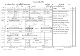 ระดับ ปวส กลุ่ม ชว. 4/4 ครูที่ปรึกษาชื่อนายนพพร น้อยวัฒนกุล คาบที่ 7.30 1