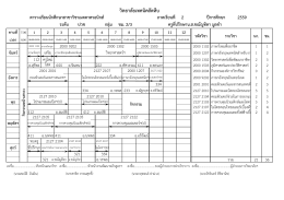 ระดับ ปวช กลุ่ม ชม. 2/3 ครูที่ปรึกษาน.ส.ชณัญทิตา มูลขา คาบที่ 7.30 1 2 3