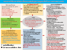 จุดเน้นที่ต้องพัฒนา KSF ของร.พ.ระดับดีมาก