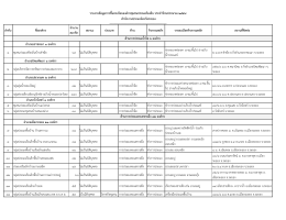 ประจำปีงบประมาณ 2559
