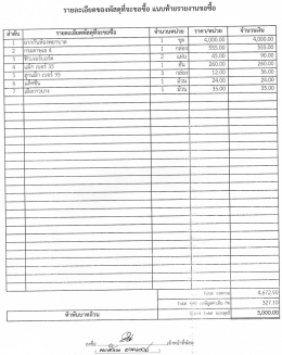 Page 1 รายละเอียดของพัสดุทีจะขอซีอ แนบท้ายรายงานขอซีอ รายละเอียดพัสดุทีจะขอซีอ