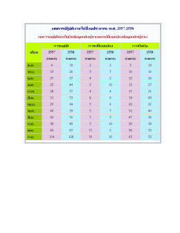 อ่านต่อ