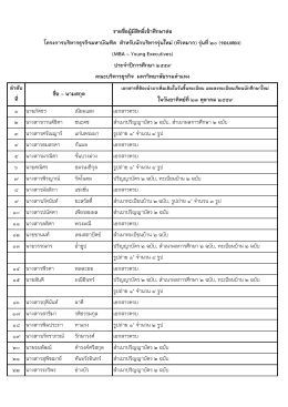 ประกาศรายชื่อผู้มีสิทธิเข้าศึกษาต่อ Y