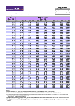 (Best Bid) Date 62.00 0.60 0.60 0.60 0.60 0.59 0.59
