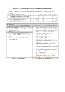 คําอธิบาย : จํานวนหลักสูตร/โครงการ/กิจกรรม แบบ