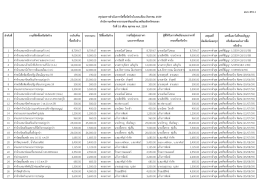 แบบ สขร.1 ลาดับที่ งานที่จัดซื้อหรือจัดจ้าง วง