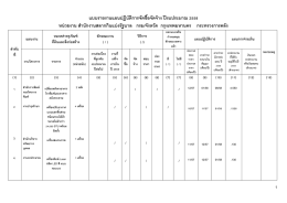 แบบรายงานแผนปฏิบัติการจัดซื้อจัดจ้าง ปีงบประมาณ 2558