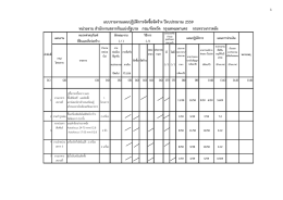 แบบรายงานแผนปฏิบัติการจัดซื้อจัดจ้าง ปีงบประมาณ 2559