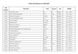 คลิกดูรายละเอียด