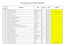 รหัส สถานศึกษา ชื่อสถานศึกษา จังหวัด รัฐ/เอกชน