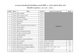 ตารางสอบรายวิชาเลือกเสรีสําหรับนักศึกษาภาค