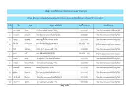 ลำดับ ชื่อ สกุล หน่วยงำนต้นสังกัด เลขที่ใบประ