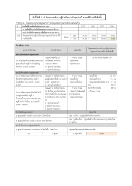 คําอธิบาย : ร้อยละของจํานวนผู้ร่วมกิจกรรมในช