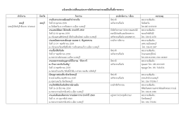 อ่านรายละเอียดเพิ่มเติม คลิ๊ก - การท่องเที่ยวแห่งประเทศไทย สำนักงานลพบุรี