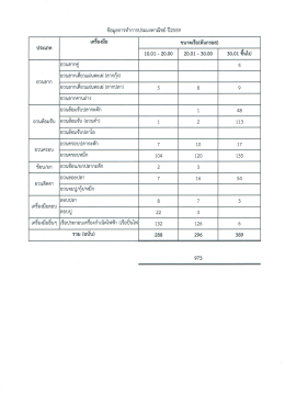 ข้อมูลการทำประมงพาณิชย์ ปี 2559