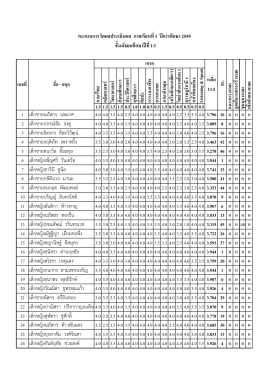 มัธยมศึกษาปีที่ 1 - สำนักงานสิ่งแวดล้อมภาคที่ 14 สุราษฎร์ธานี