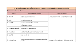 การทํางบเดือนแสดงรายการเกี่ยวกับวัตถุด ิบกา