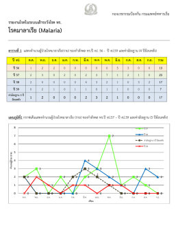 โรคมาลาเรีย (Malaria)