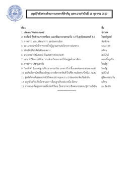 สรุปข่าวหนังสือพิมพ์ วันที่ 18 ตุลาคม 2559