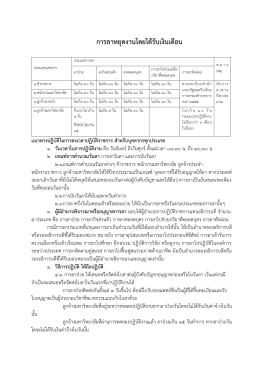 สิทธิการลาหยุดงานโดยได้รับเงินเดือน