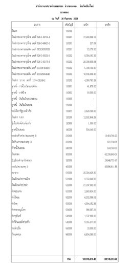 รายการ รหัสบัญชี เดบิท เครดิต เงินสด 110100 - เงินฝา