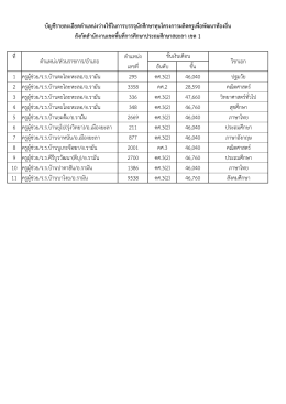 1.ตำแหน่งว่างใช้บรรจุ