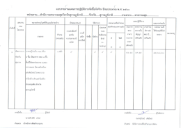 แผนการปฏิบัติการจัดซื้อจัดจ้าง ปีงบประมาณ พ.ศ. 2560