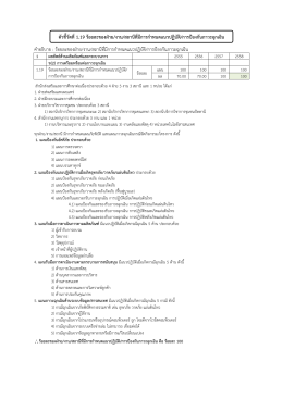 คําอธิบาย : ร้อยละของฝ่าย/งาน/สถานีที่มีการกํ