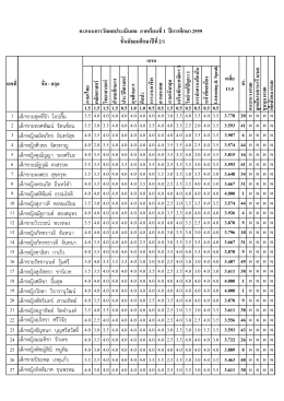 มัธยมศึกษาปีที่ 2