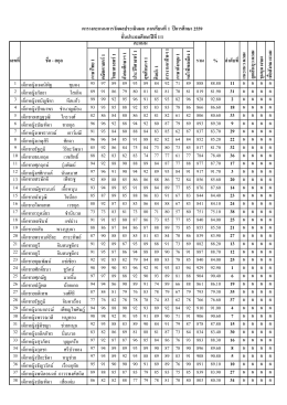 ประถมศึกษาปีที่ 1