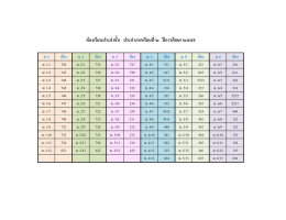 ห  องเรียนประจําชั้น ประจําภาคเรียนที่๒ ป  ก