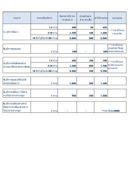 รายการ จานวนรับบริการ อัตราค่าบริการ+ ค่าเดิน