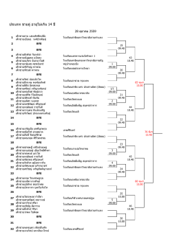 ประเภท ชายคู่ อายุไม่เกิน 14 ปี