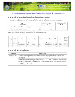 ร า ย ง า น ก า ร ต ิด ต า ม ส ถ า น ก า ร ณ ป ร ิม า ณ น ้ํ