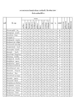 ประถมศึกษาปีที่ 3