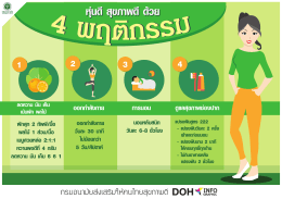 หุ่นดี สุขภาพดี ด้วย 4 พฤติกรรม