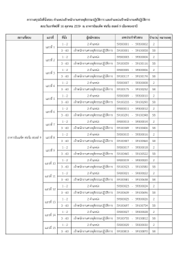 สถานที่สอบ แถวที่ ที่นั่ง ผู้สมัครสอบ จานวน หม