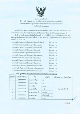 17/10/2559 ประกาศจังหวัดปัตตานี เรื่อง รายชื่อ กำหนดวัน เวลา สถานที่สอบ