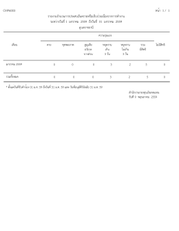 ประจำเดือนมกราคม2559