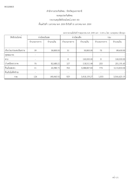รายงานสรุปสิทธิประโยชน์มาตรา40 ประจำเดือน2559