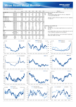 , Analyst, 3774 6022,  Last 1D 1W 3M 6M