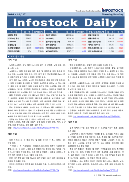 2016 / 10/ 17 Morning Briefing