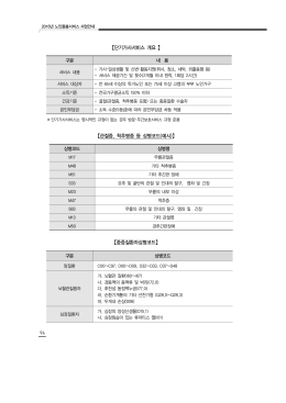 중증질환자상병코드