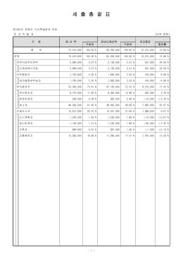 세 출 총 괄 표