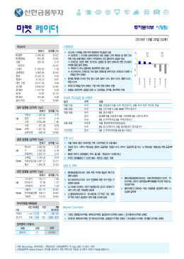 마켓 레이더 - 신한금융투자